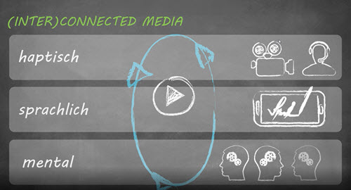 (Inter)connected Media Learning
